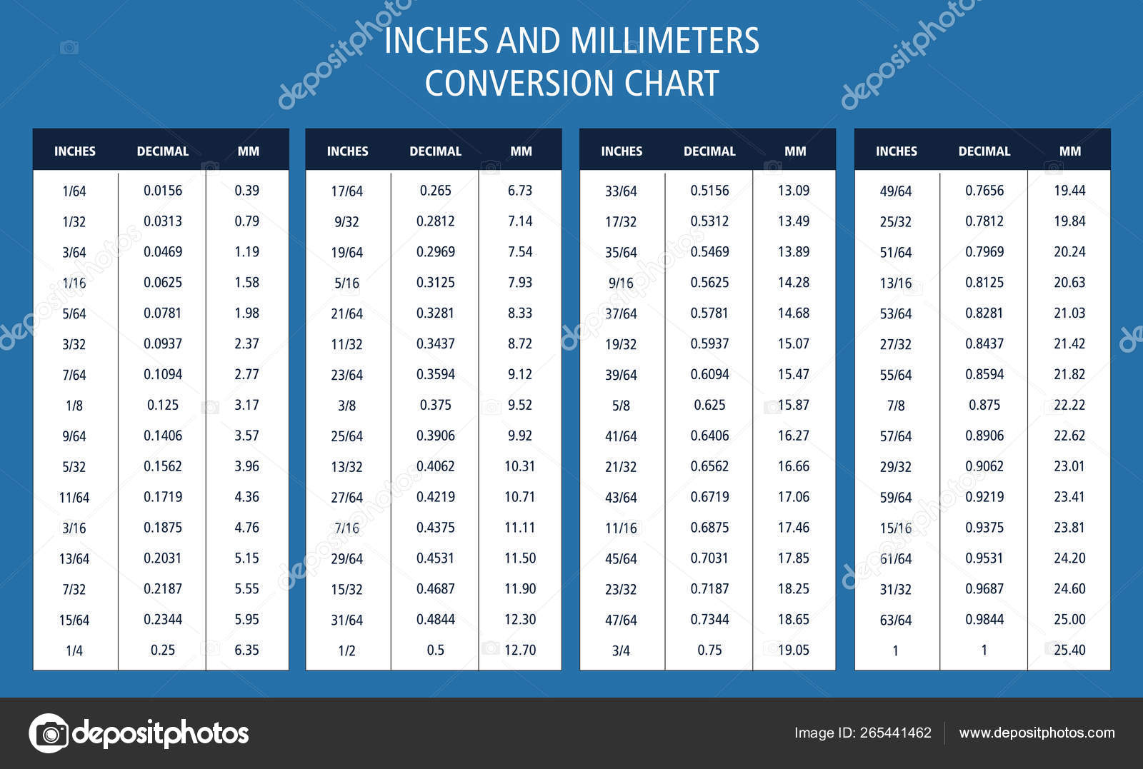 Inches And Millimeters Conversion Chart Table Stock with Millimeters To Inches Conversion Chart Printable