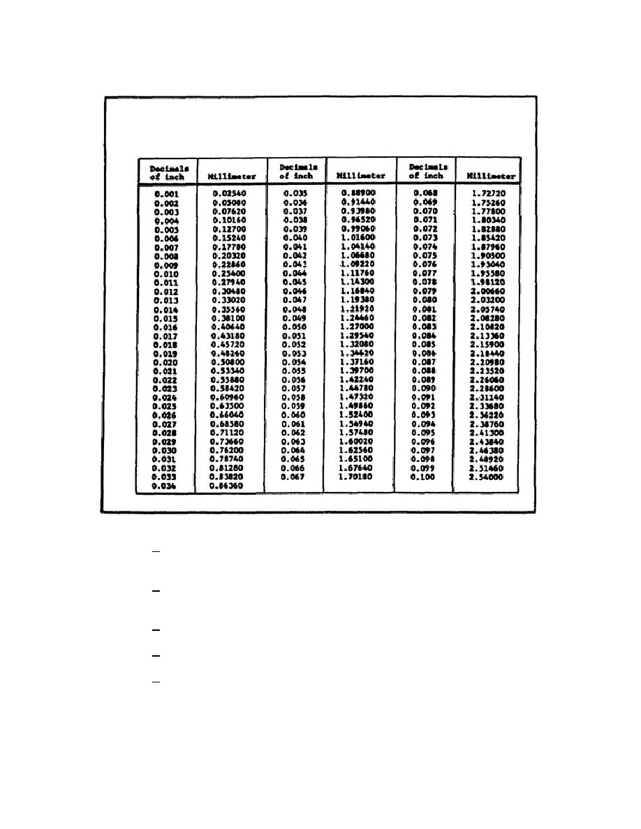 Inches To Decimal Measurement Conversion Chart - Stocklayouts in Tenths To Inches Chart Printable