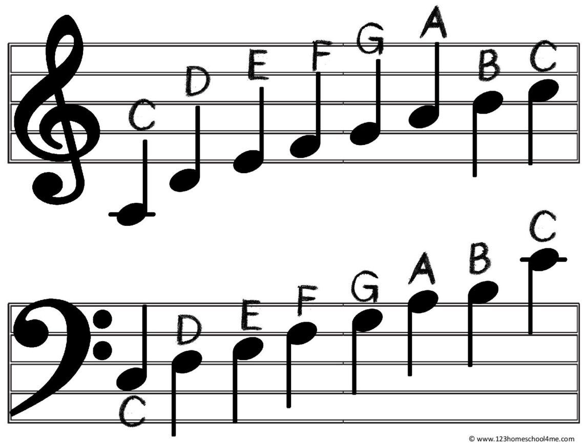 Introduction To Music Notes: A, B, C, Do, Re, Mi! 🎶 - Harmony regarding Music Note Chart Printable