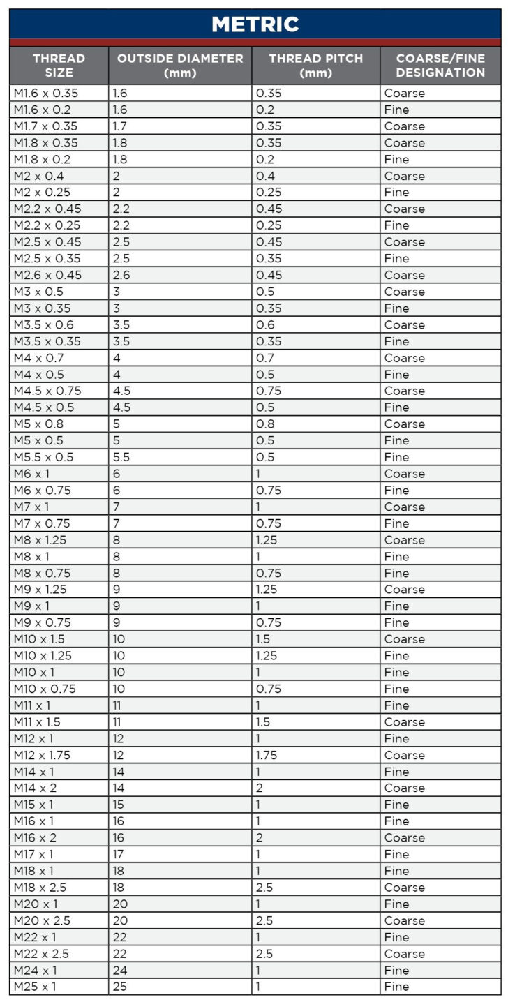 Screw Size Chart Printable