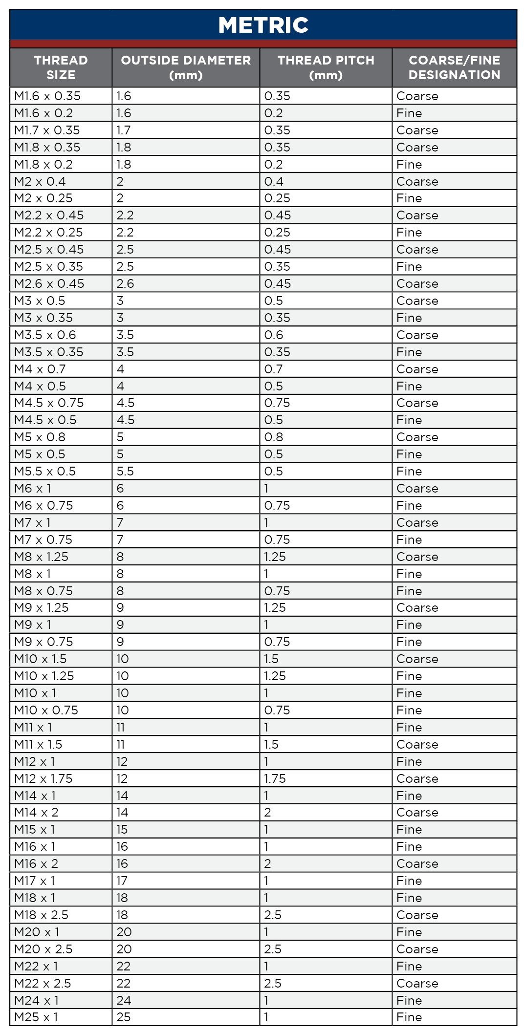 Introduction To Nut And Bolt Sizes within Screw Size Chart Printable