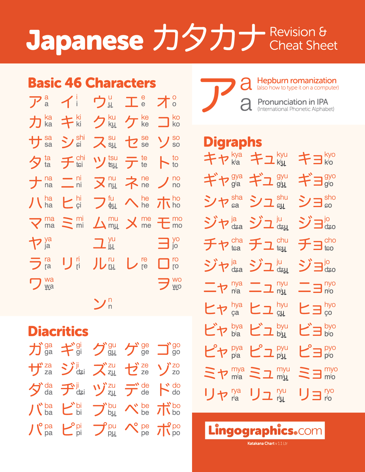 Japanese Katakana Chart intended for Katakana Chart Printable