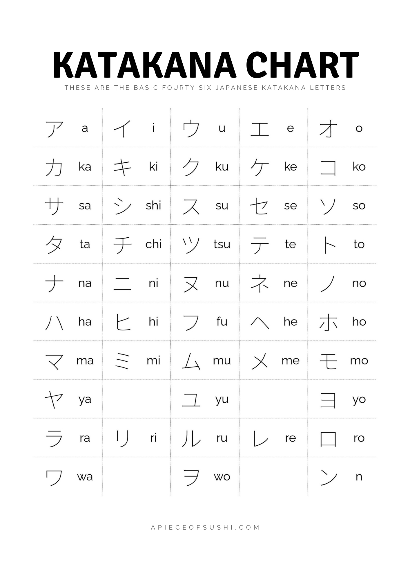 Katakana Chart + Free Download + Printable Pdf With 3 Different within Katakana Chart Printable