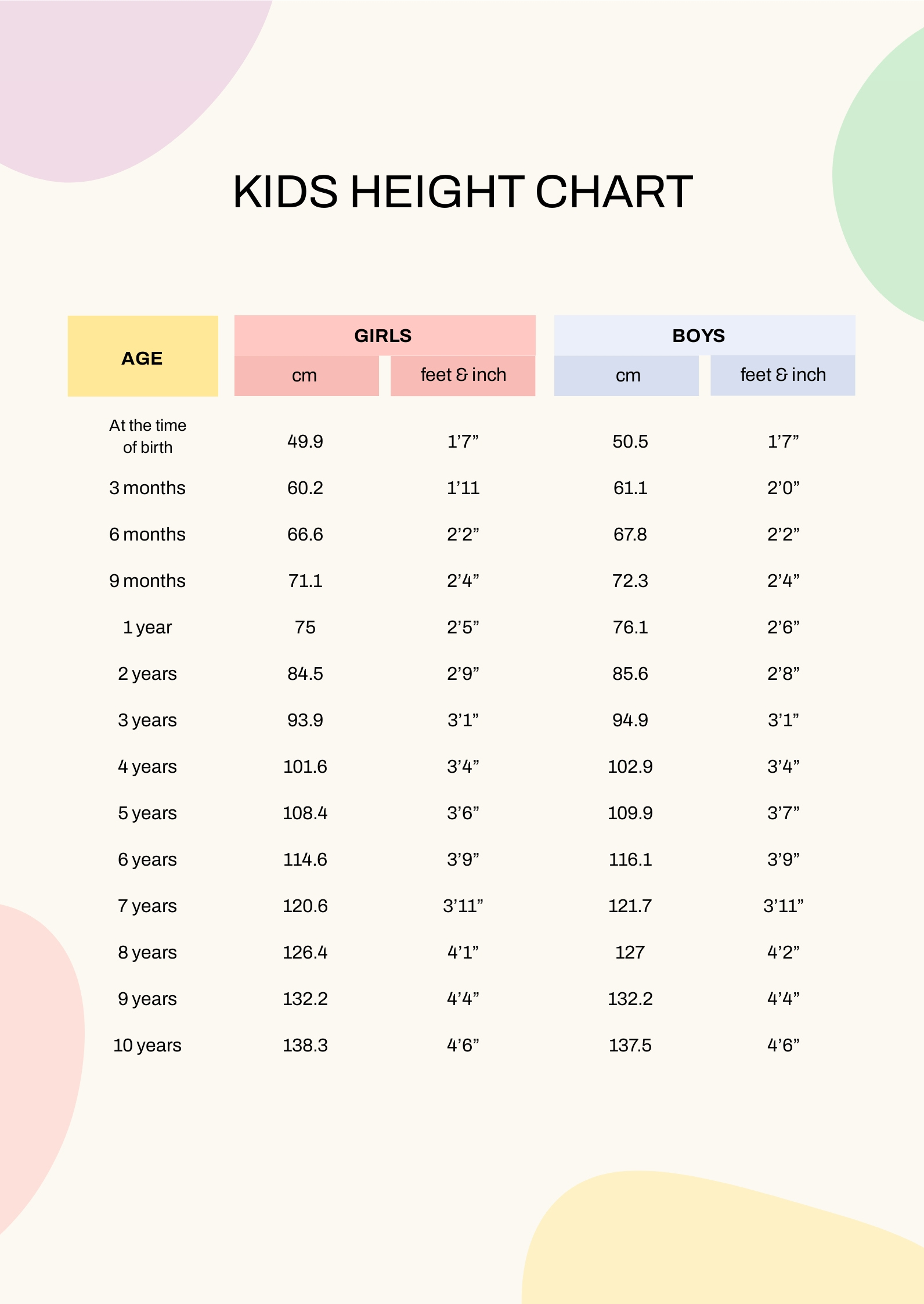 Kids Height Chart In Pdf - Download | Template for Children&amp;#039;S Height Chart Printable