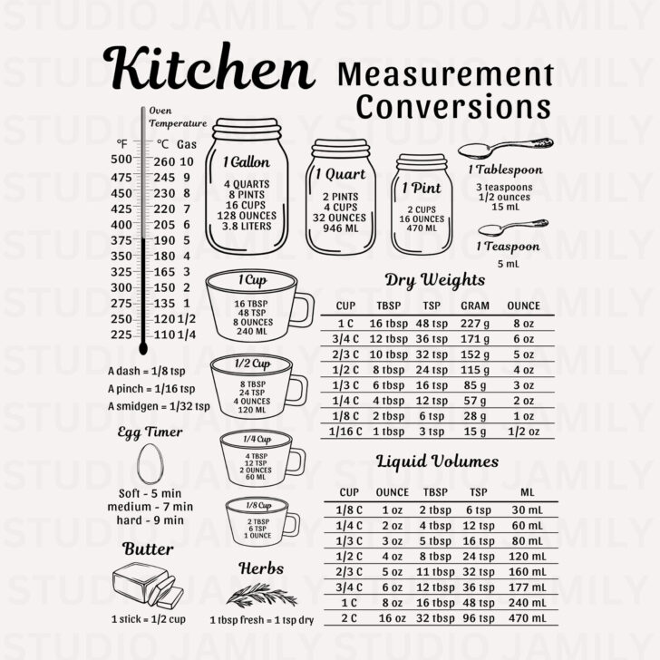 Baking Conversion Chart Printable