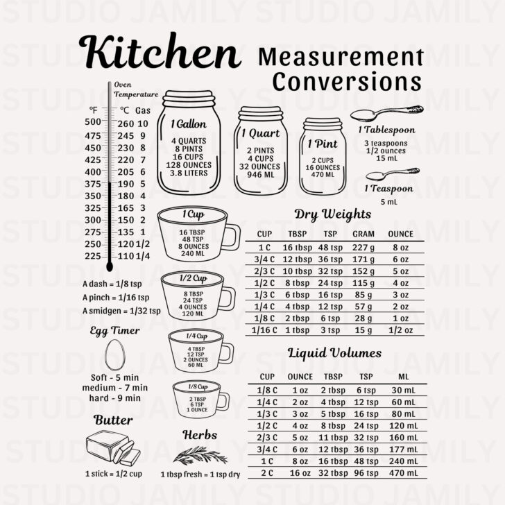 Kitchen Measurement Conversion Chart Printable