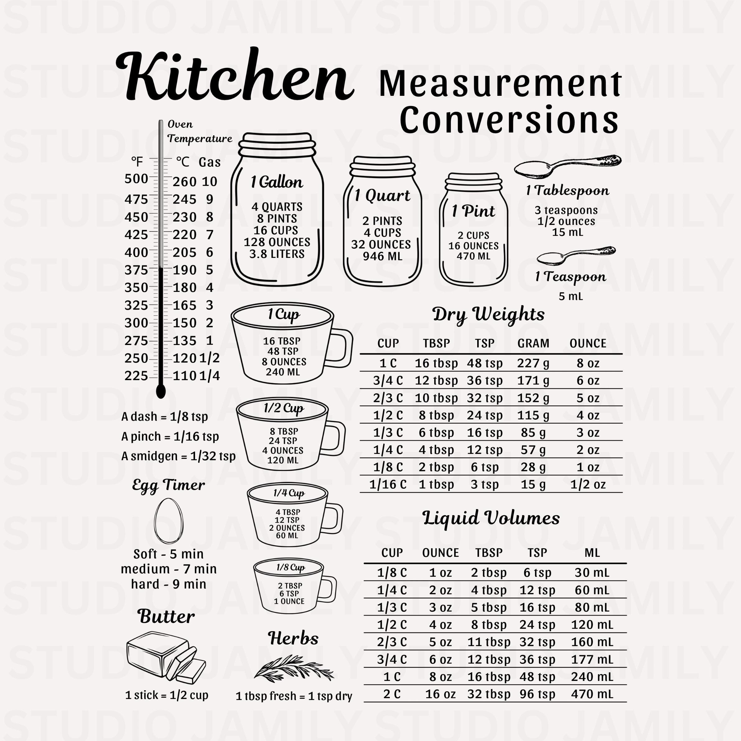 Kitchen Conversion Chart Svg Printable Cooking Conversion Kitchen inside Kitchen Measurement Conversion Chart Printable