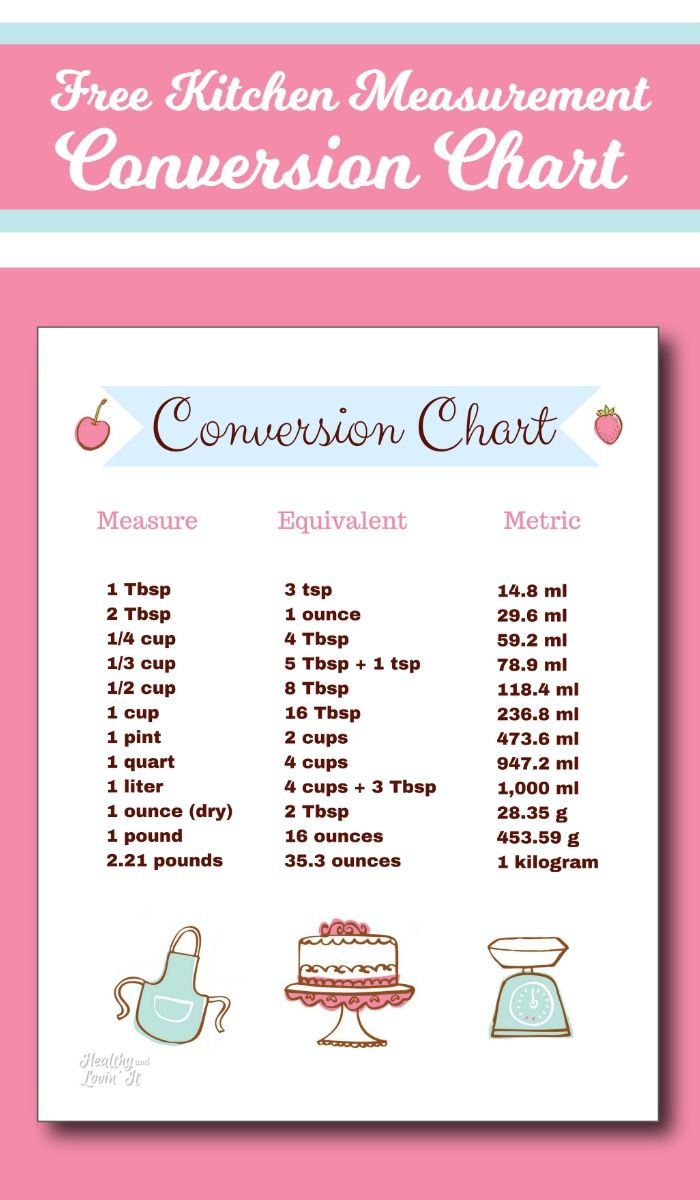Kitchen Measurement Conversion Chart-Free Printable! inside Cooking Measurement Conversion Chart Printable