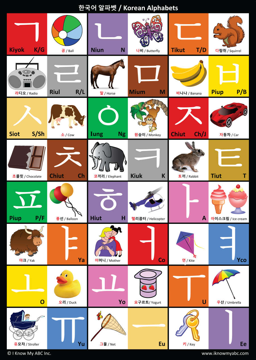 Korean Alphabet Charti Know My Abc, 9781945285028 throughout Korean Alphabet Chart Printable