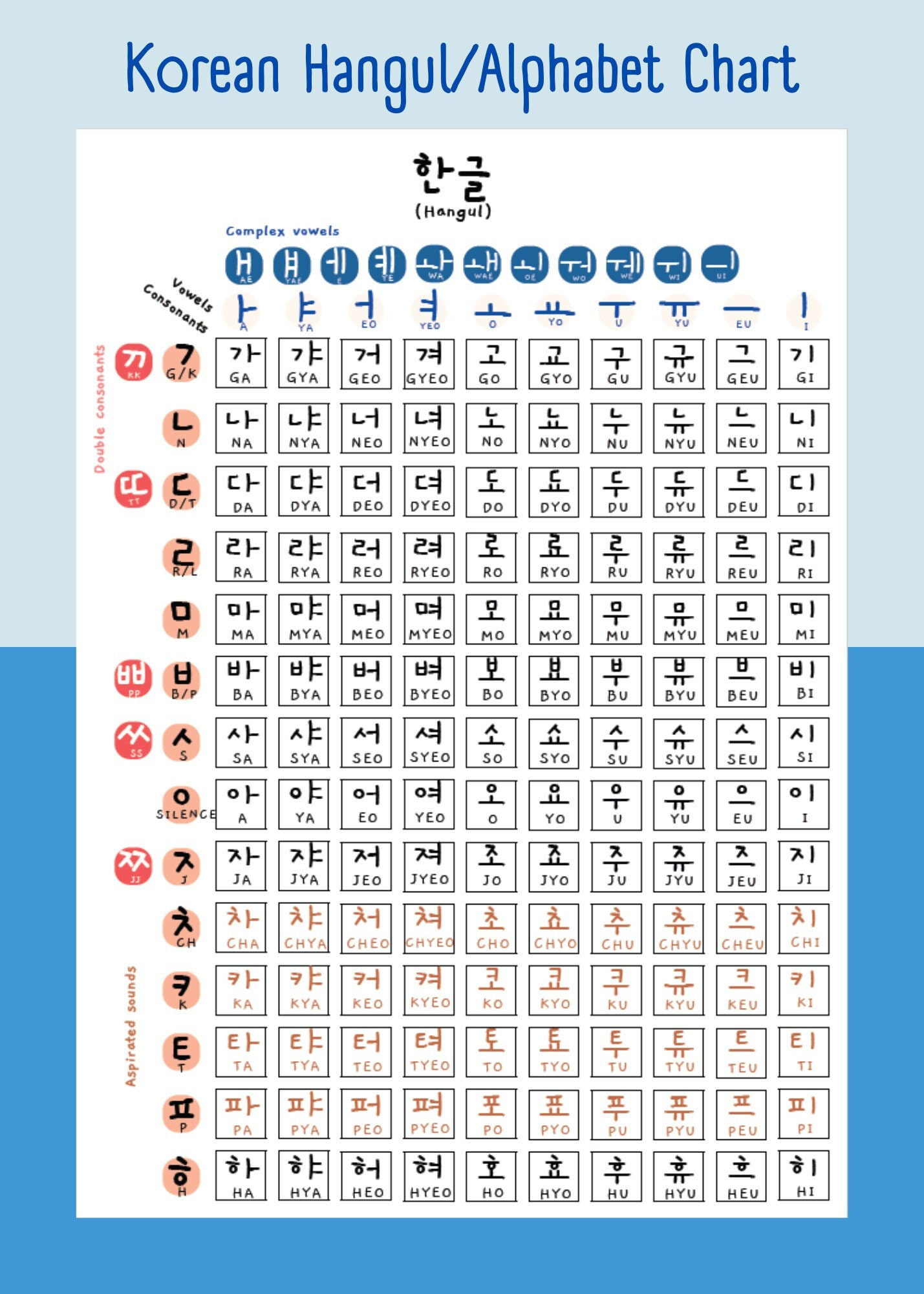Korean Hangul Alphabet Printable Downloads- Hangul Chart- Hangul pertaining to Korean Alphabet Chart Printable