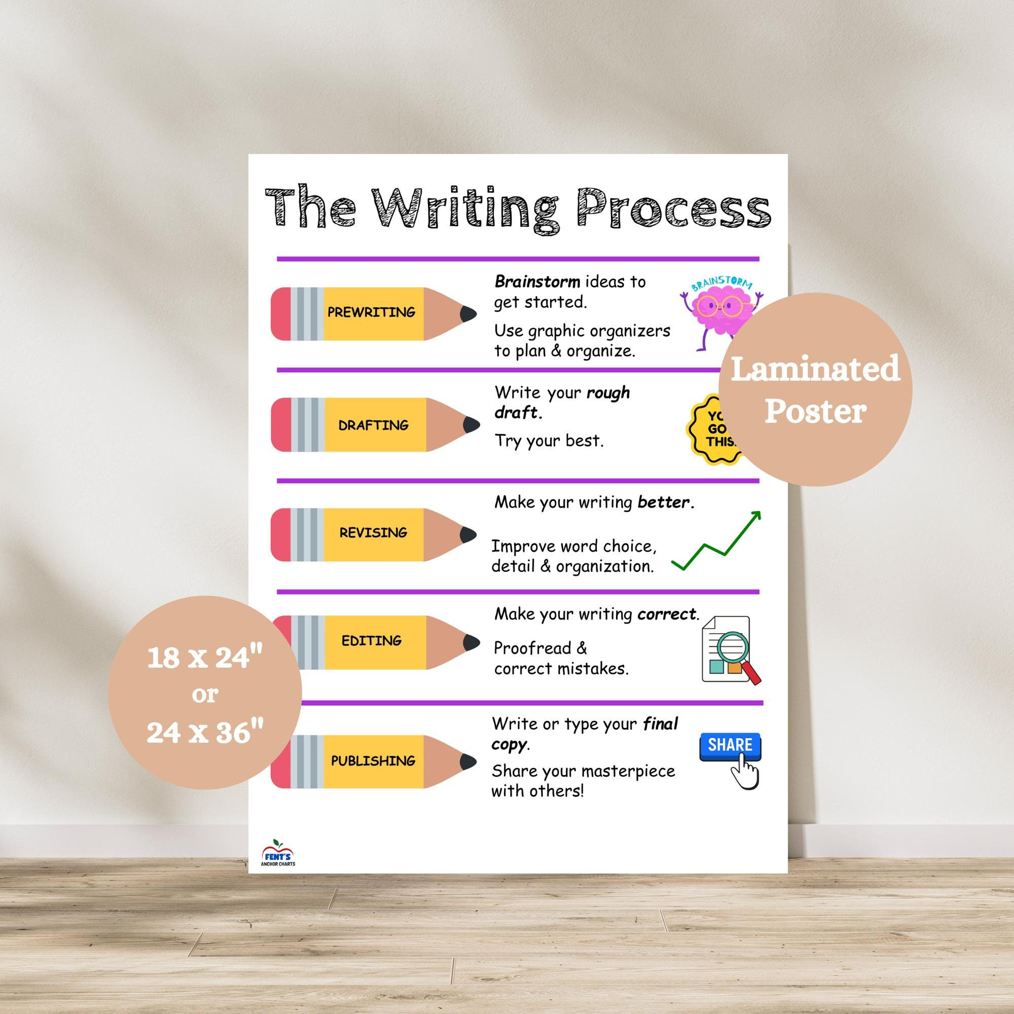 Laminated Writing Process Anchor Chart, Steps To Writing Poster, Writing Structure Anchor Chart, Essay Writing Poster, Anchor Chart For Ela within Writing Process Anchor Chart Printable