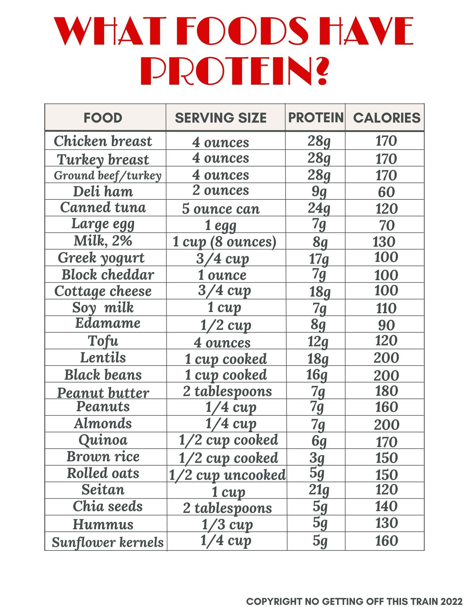 List Of High Protein Foods (Plus Printable Sheet) - No Getting Off throughout High Protein Foods Chart Printable