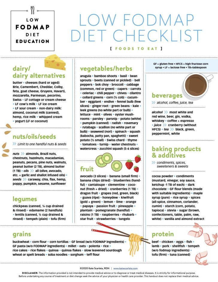 Fodmap Chart Printable