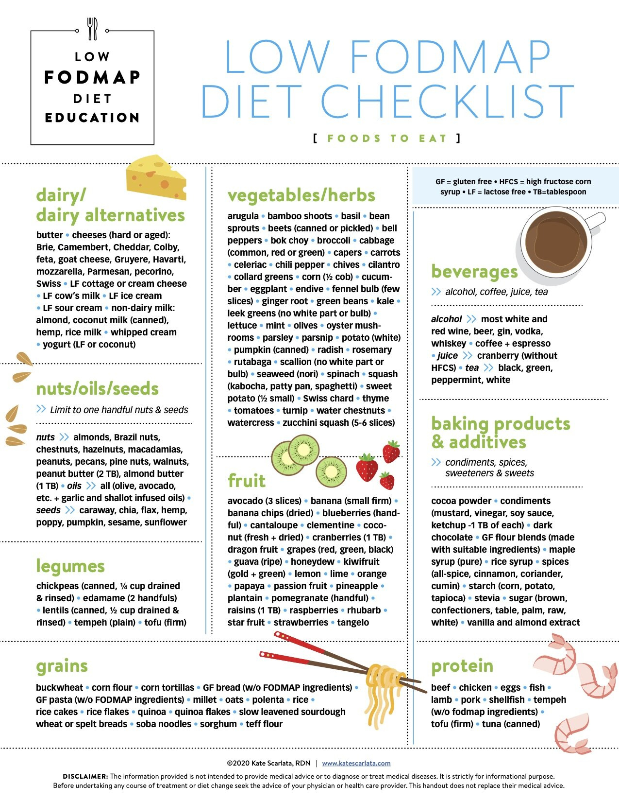 Low And High Fodmap Diet Checklists — Kate Scarlata Rdn within Low Fodmap Diet Chart Printable