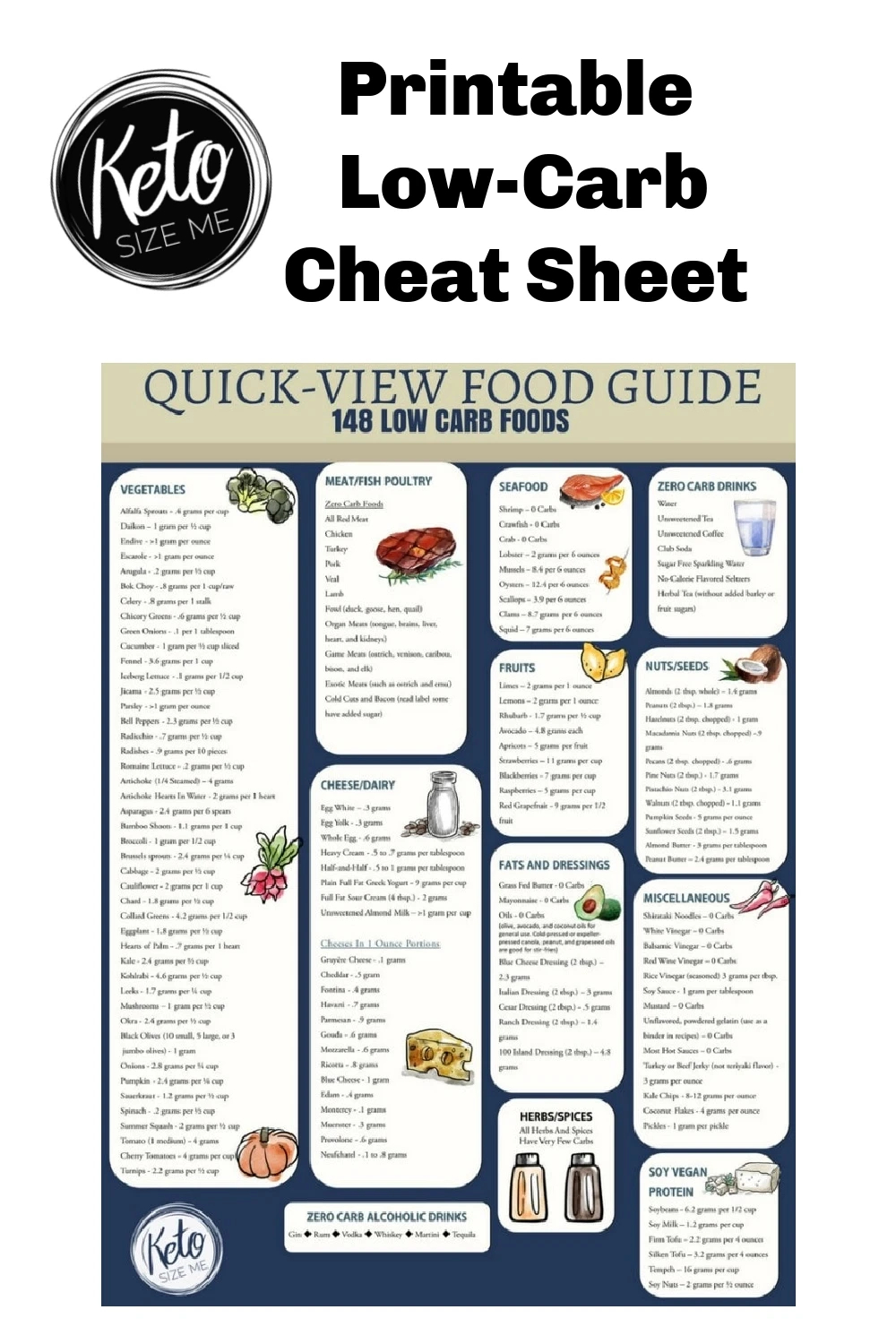 Low Carb Food List Printable - Carb Chart | Keto Size Me pertaining to Keto Food Chart Printable