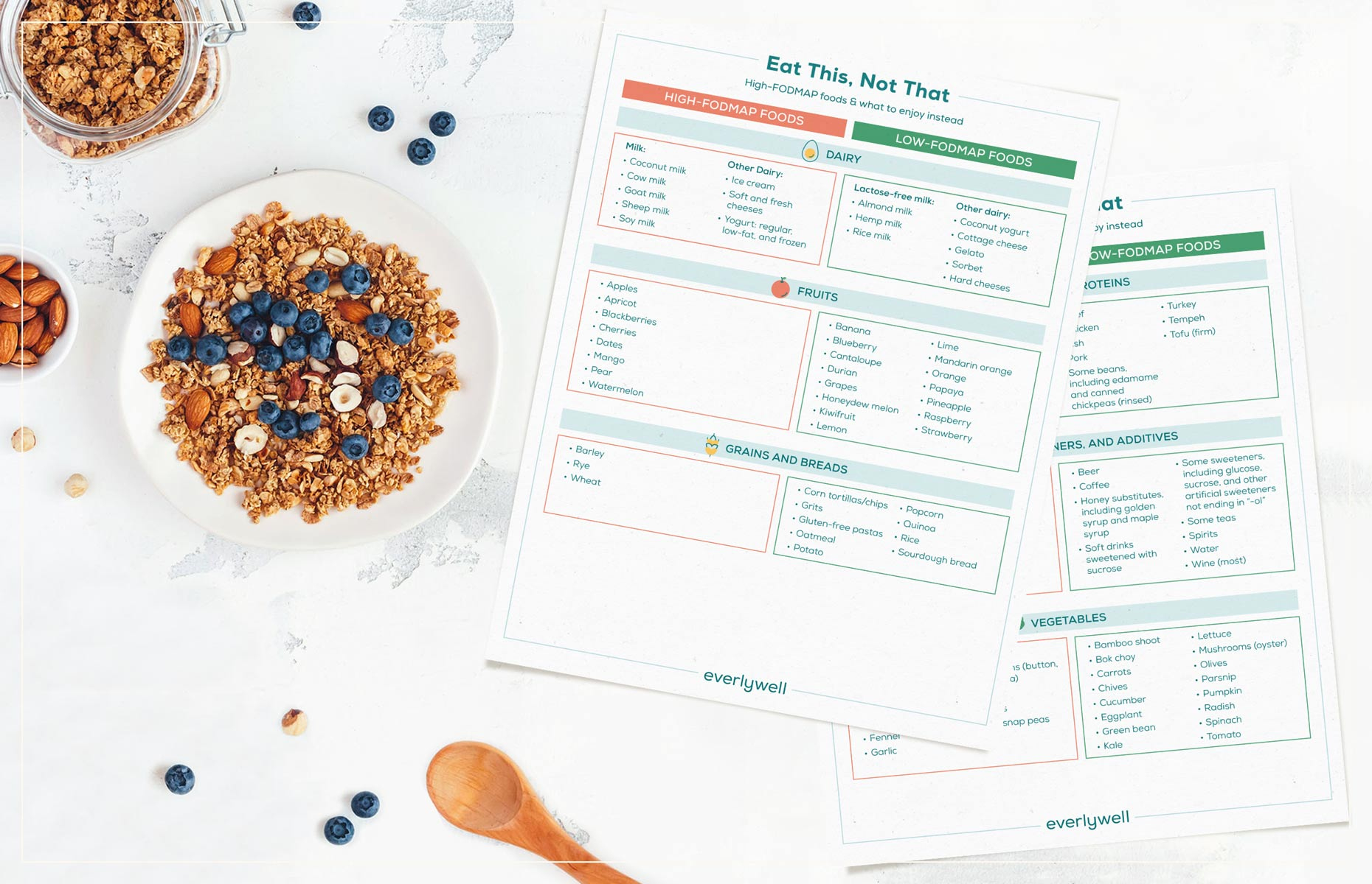 Low-Fodmap Diet Guide + Printable Pdf Chart | Everlywell for Fodmap Diet Chart Printable