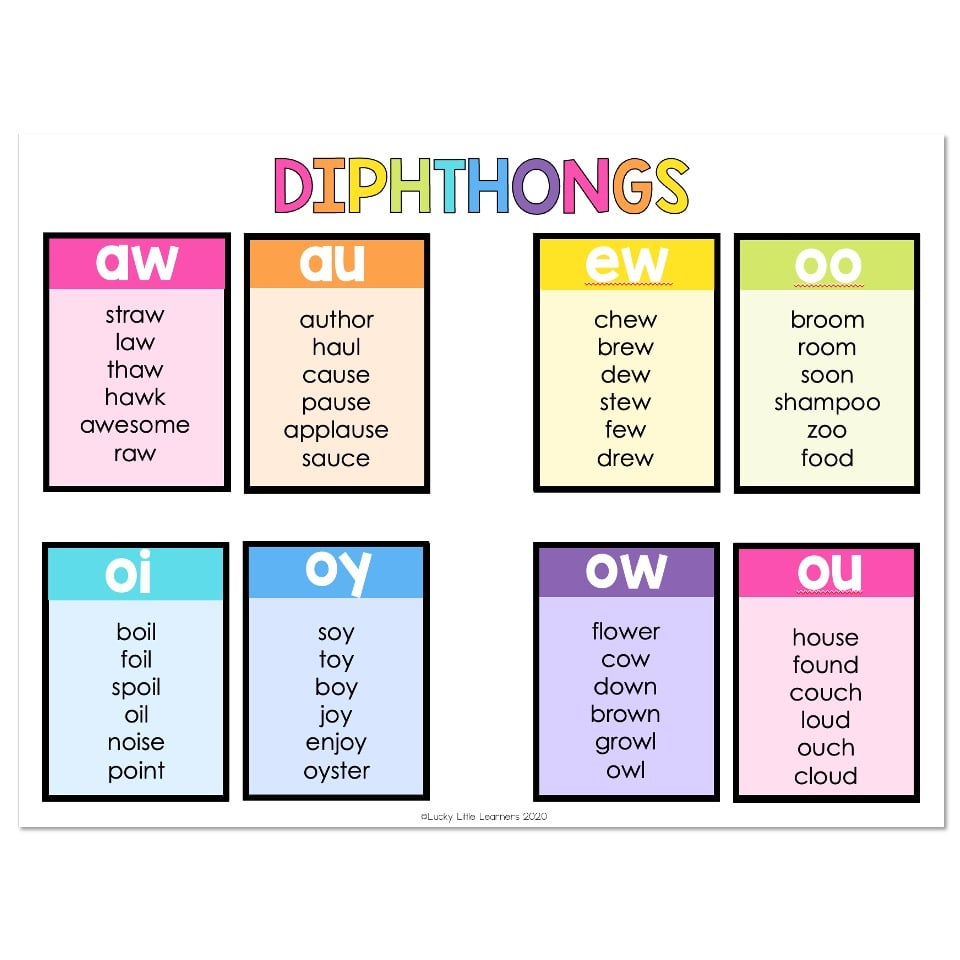 Lucky Little Toolkit - Literacy - Phonics Sound Charts within Diphthong Chart Printable