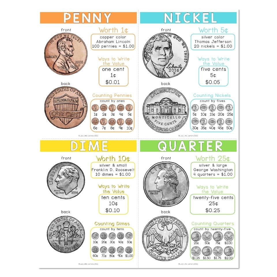Lucky To Learn Math - Money And Personal Finance - Unit 4 - Anchor with Coin Chart Printable