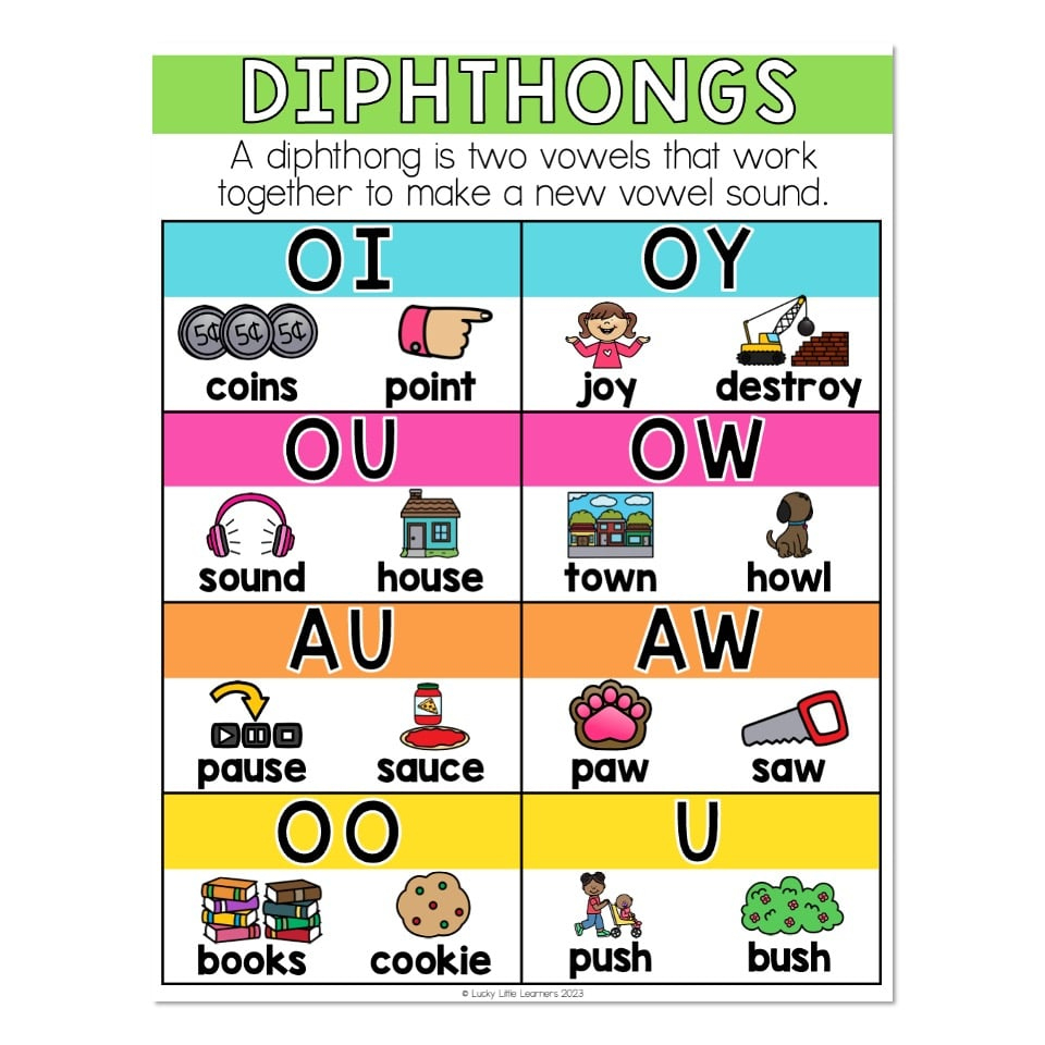 Lucky To Learn Phonics - Other Vowels - Anchor Chart - Diphthongs with Diphthong Chart Printable