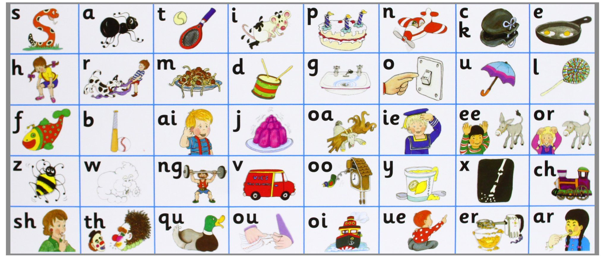 M inside Jolly Phonics Sounds Chart Printable