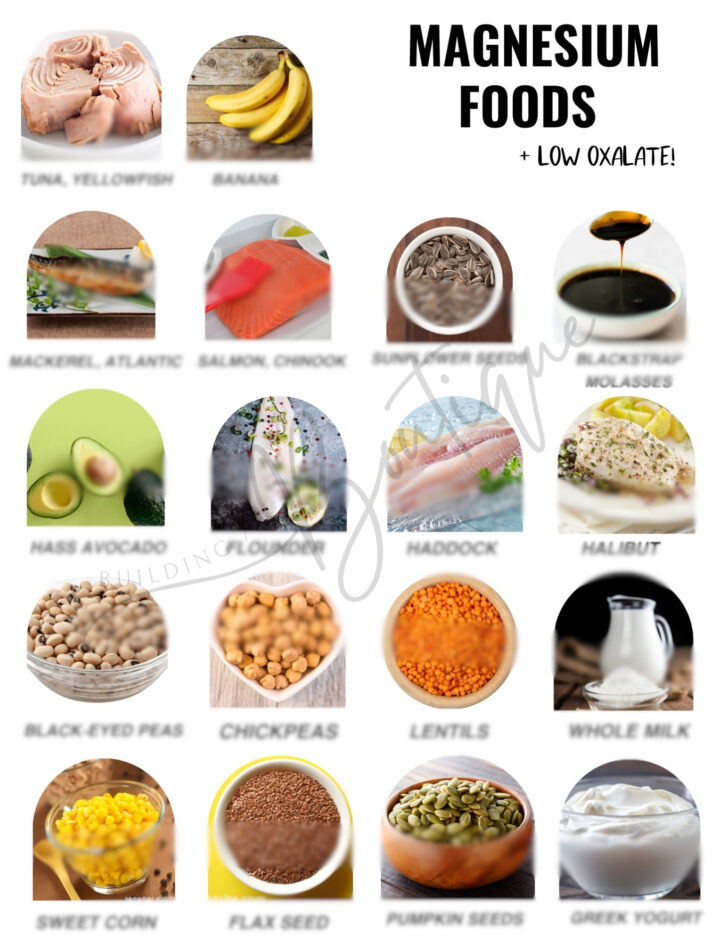 Magnesium Rich Foods Chart Printable