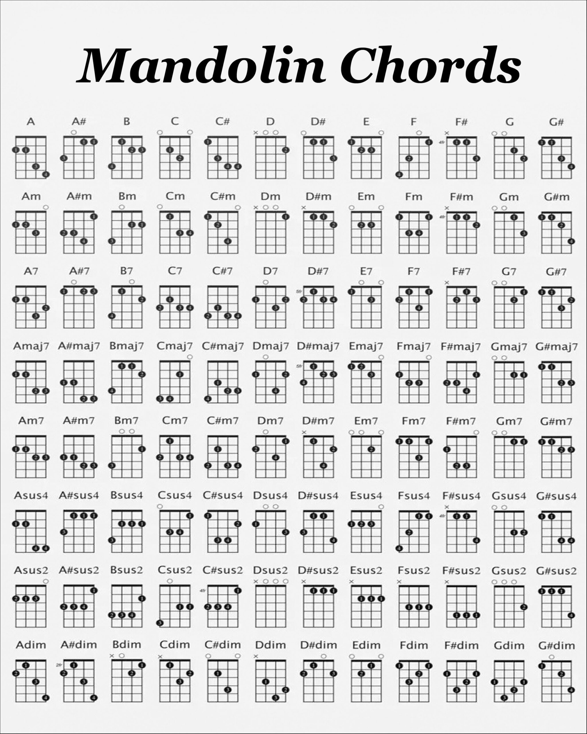 Mandolin Chords Chart 8 X 10 - Etsy New Zealand regarding Mandolin Chord Chart Printable