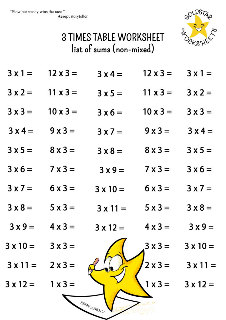 Multiplication Chart Printable Worksheet