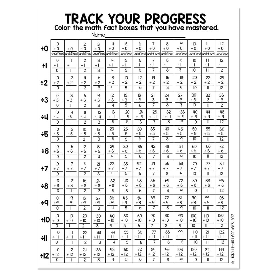 Math Fact Fluency Sticks - Math Fact Fluency Practice - Student within Math Fluency Chart Printable