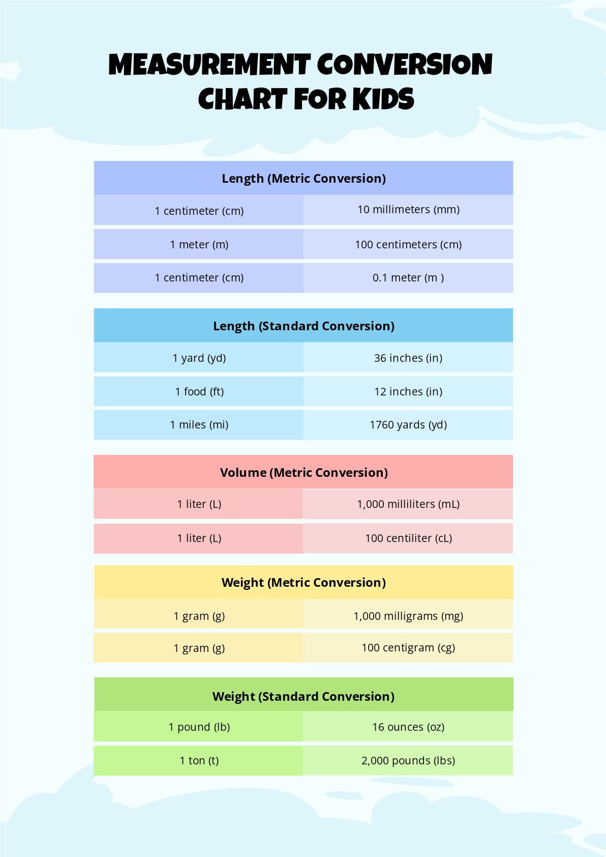 Measurement Conversion Chart For Kids In Pdf - Download | Template with Measurement Conversion Chart Printable