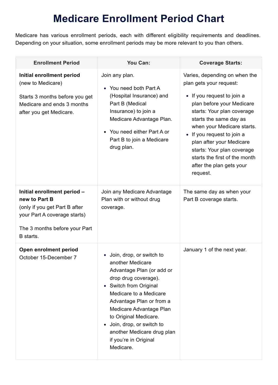 Medicare Enrollment Period Chart &amp;amp; Example | Free Pdf Download within Medicare Part B Premium 2024 Chart Printable
