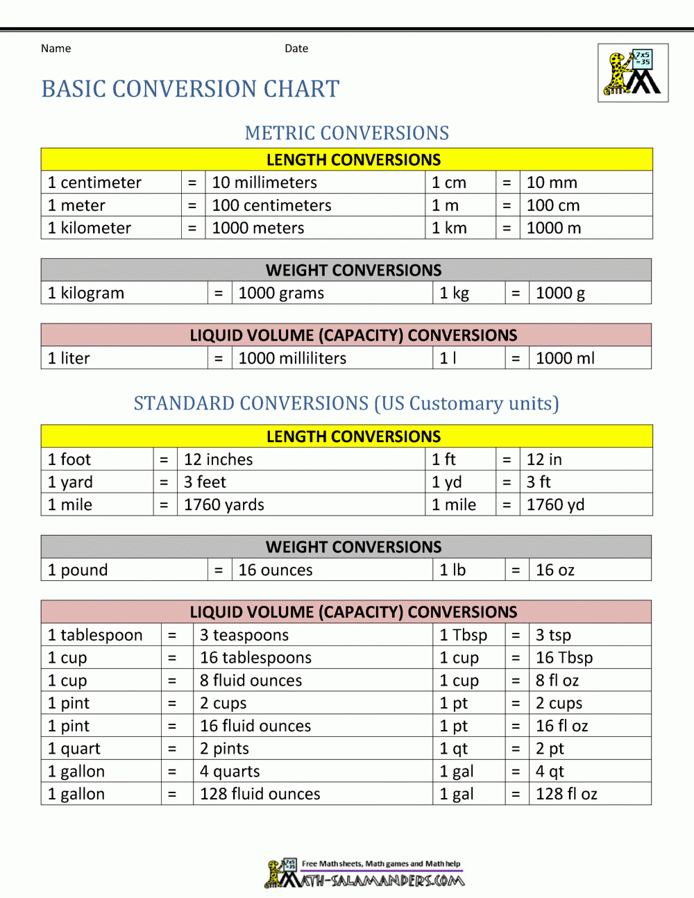Metric Conversion Chart with regard to Metric System Conversion Chart Printable