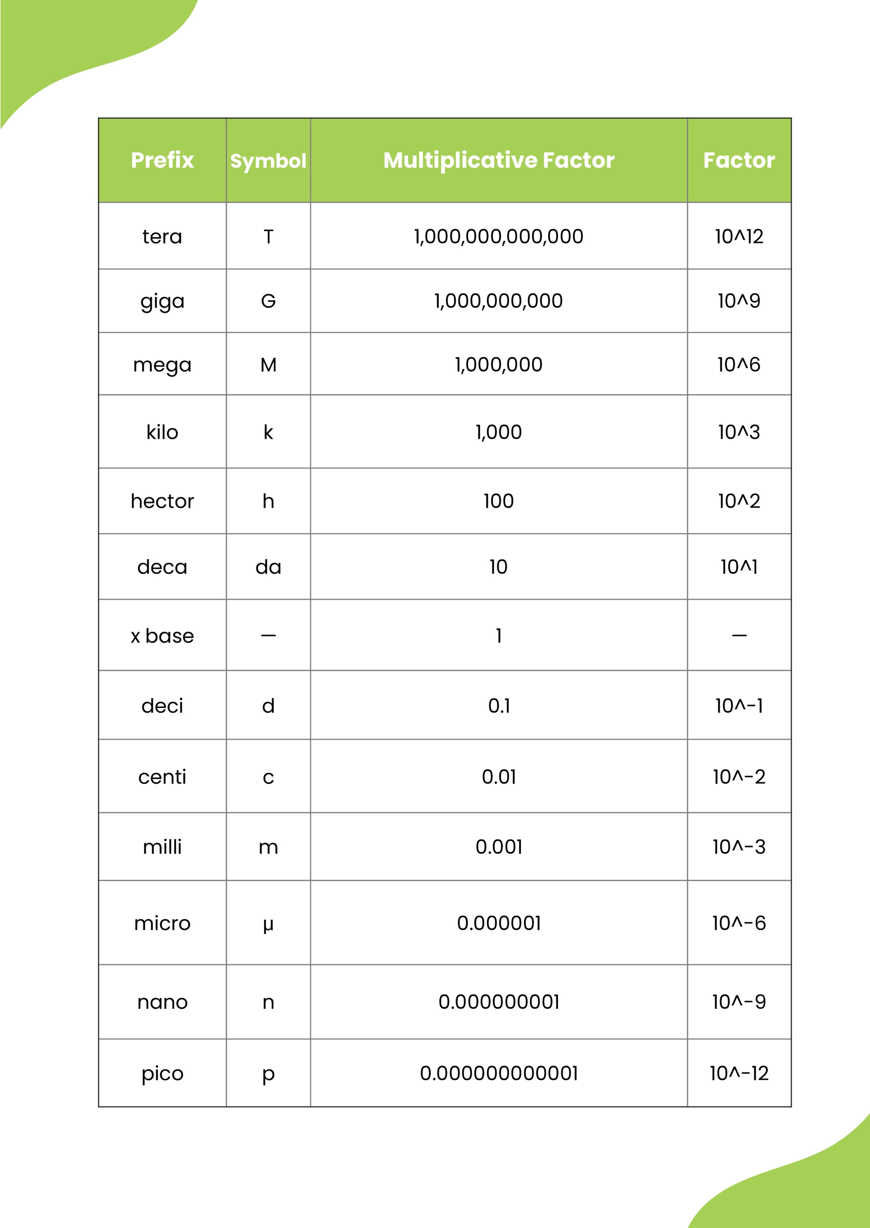 Metric Unit Conversion Chart Chemistry In Illustrator, Pdf throughout Metric System Conversion Chart Printable