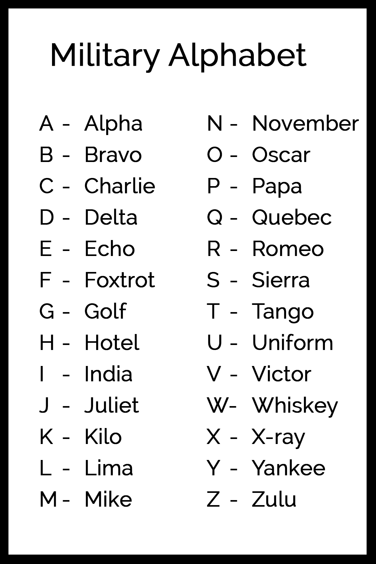 Military Alphabet | Code Language Of The Armed Forces within Phonetic Alphabet Chart Printable