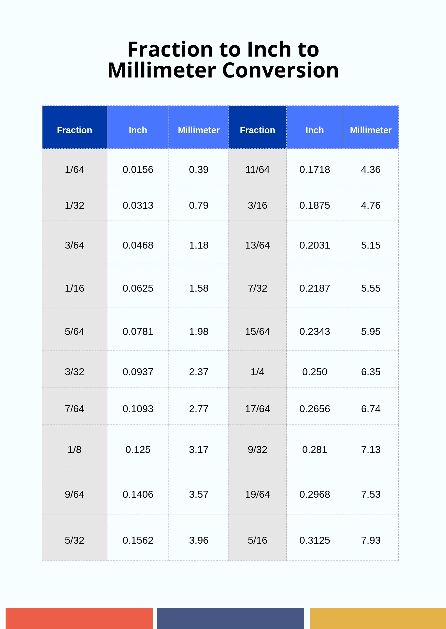 Millimeter Conversion Top within Inch to Mm Conversion Chart Printable
