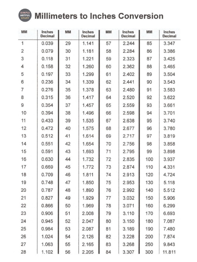 Millimeters Are In An Inch Discount within Millimeters To Inches Conversion Chart Printable