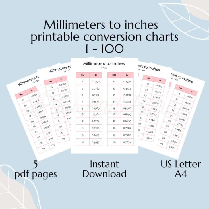 Mm Inch Chart Printable