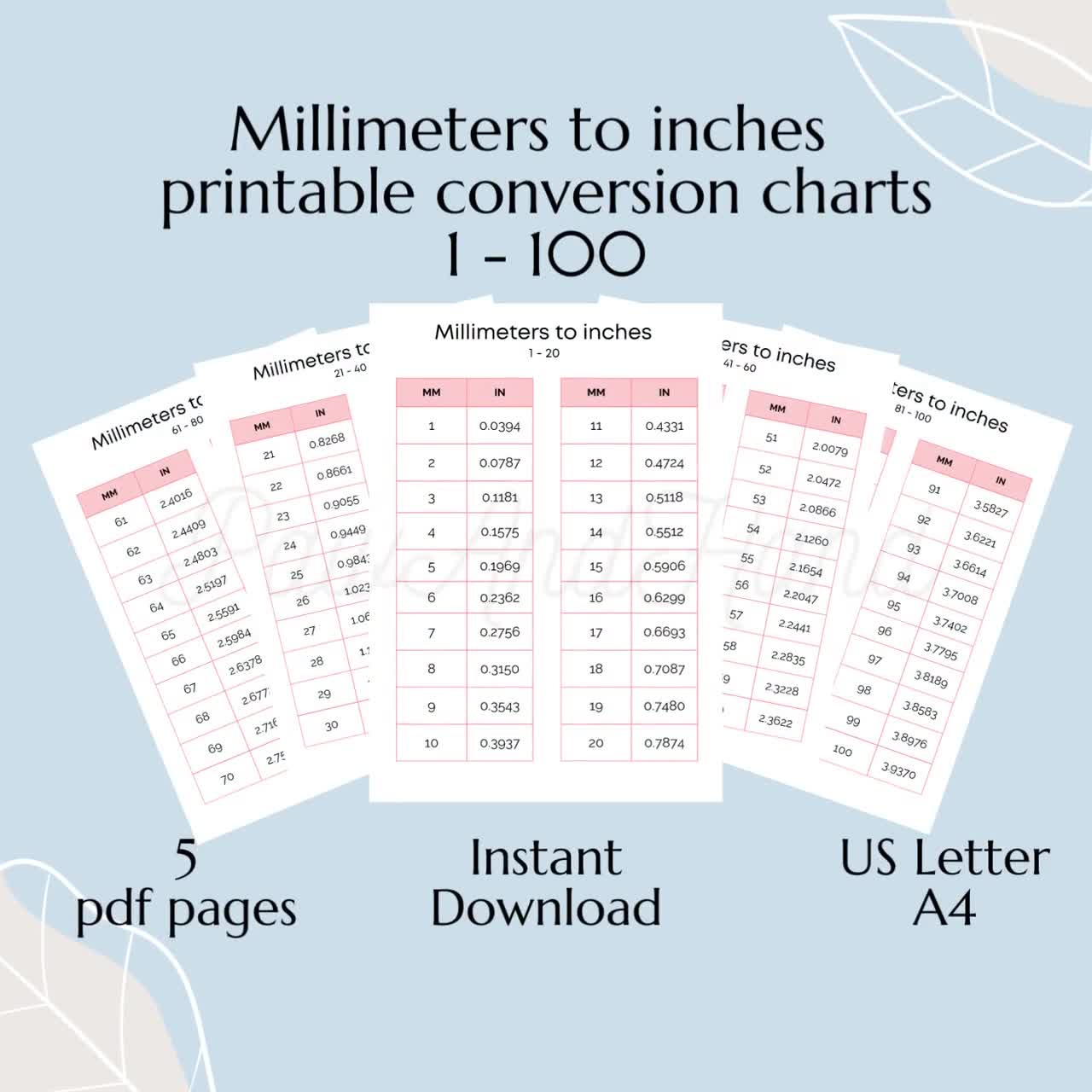 Millimeters To Inches Conversion Chart 1-100 Metric To Imperial Cheat Sheet 5 Pdf Mm To Inches Chart Mm To In Charts European Dimensions Mil with regard to Mm Inch Chart Printable