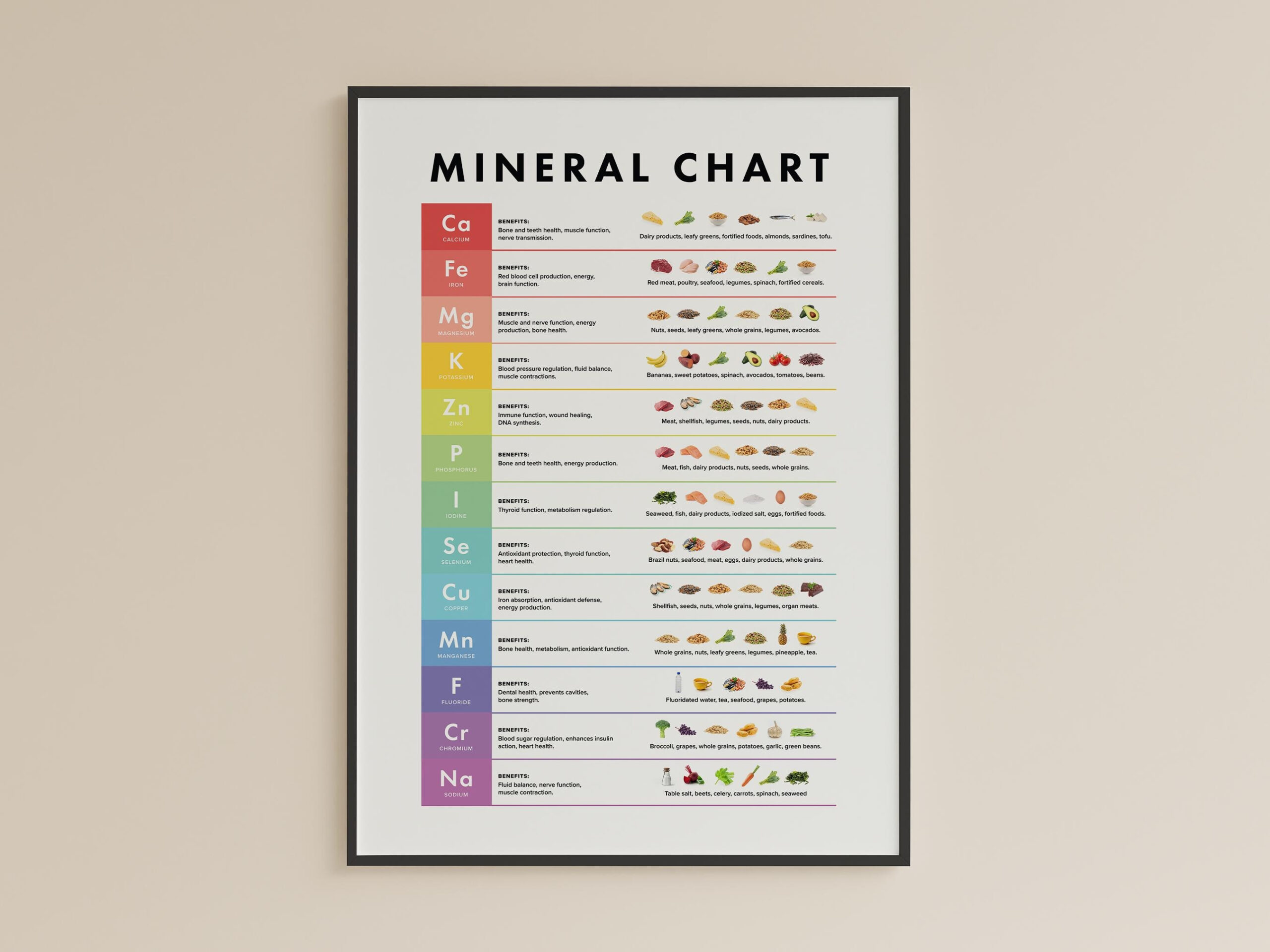 Mineral Chart Printable Cheat Sheet, Essential Vitamins Supplement throughout Vitamin and Mineral Chart Printable