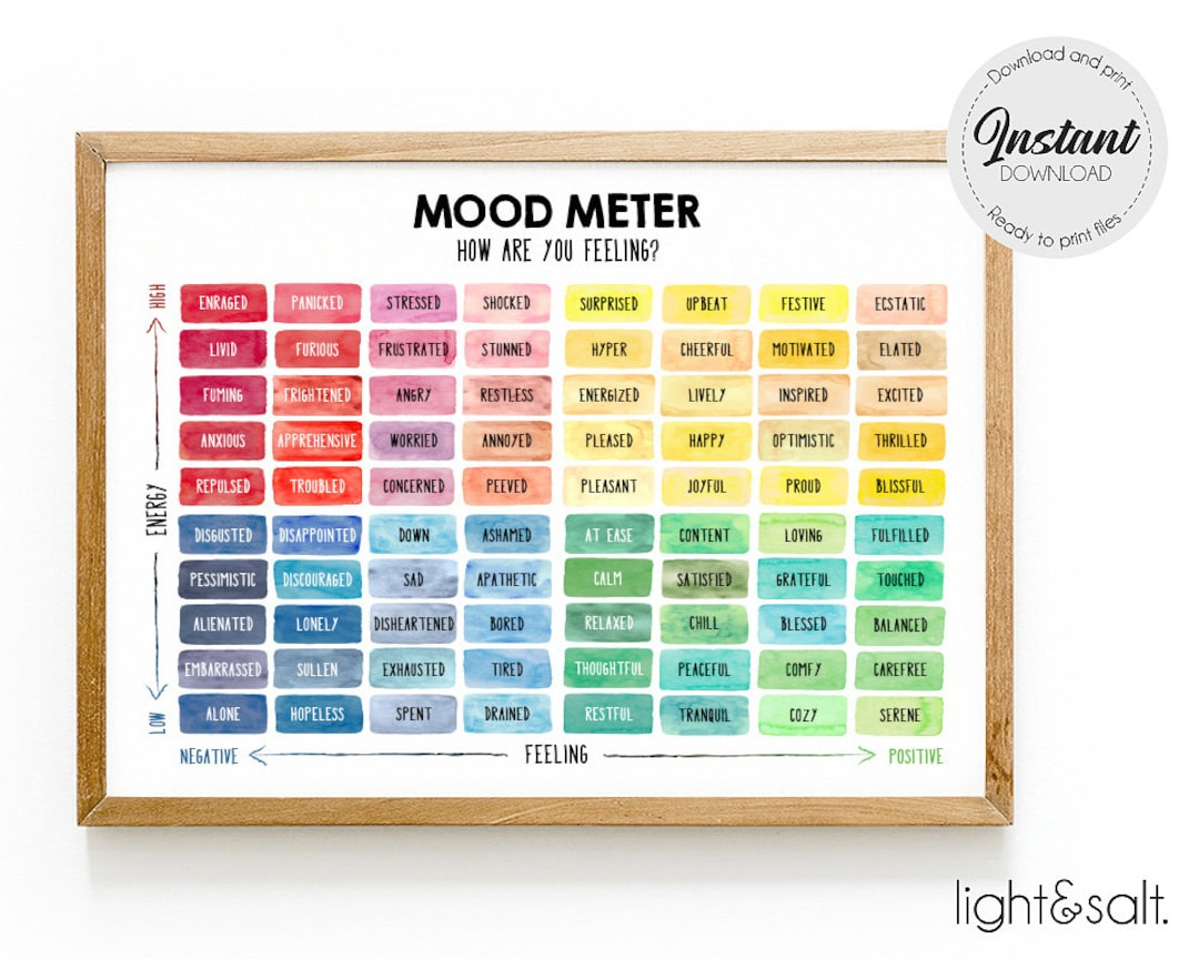 Mood Meter Digital Poster Print, Feelings Thermometer, Zones Of throughout Mood Meter Chart Printable