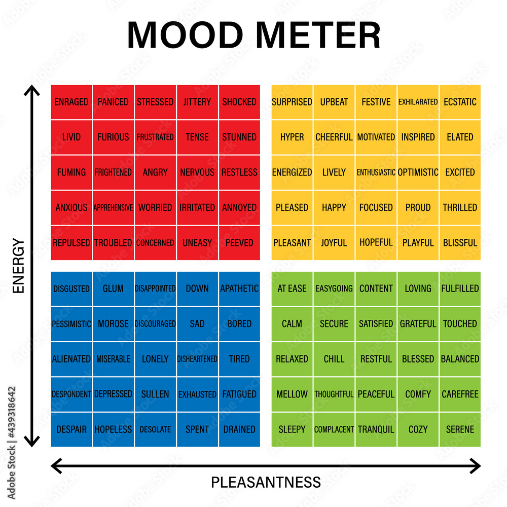 Mood Meter Image. Worksheet Clipart Image Stock Vector | Adobe Stock in Mood Meter Chart Printable