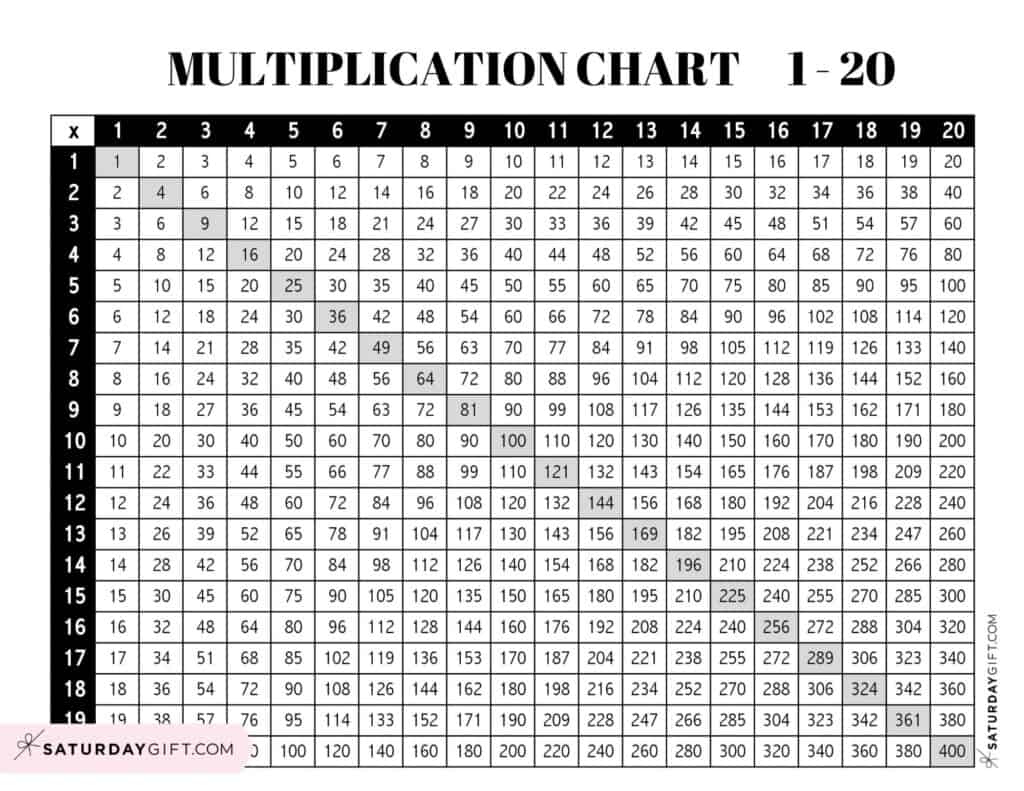 Multiplication Chart 1 To 20 - Cute &amp;amp; Free Printables | Saturdaygift pertaining to Multiplication Chart Printable 1 20