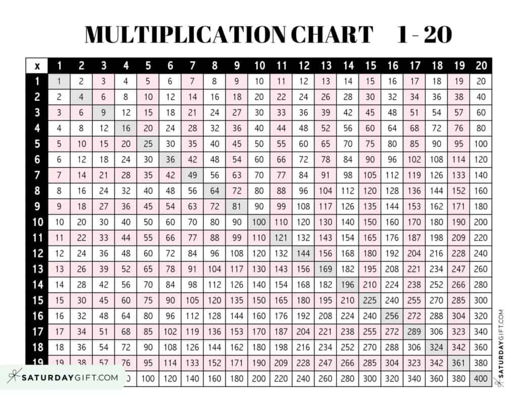 Multiplication Chart 1 To 20 - Cute &amp;amp; Free Printables | Saturdaygift within Multiplication Chart Printable 1 20 Printable Free