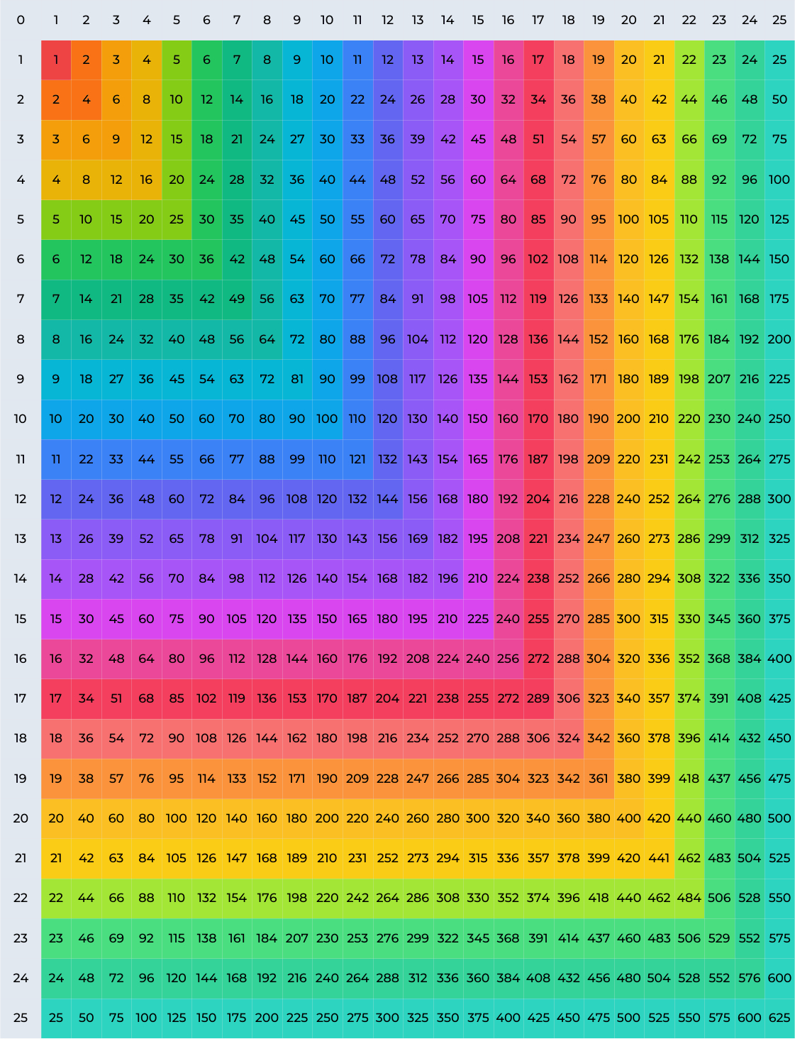 Multiplication Chart Printable Pdf Templates in Multiplication Chart Printable 100