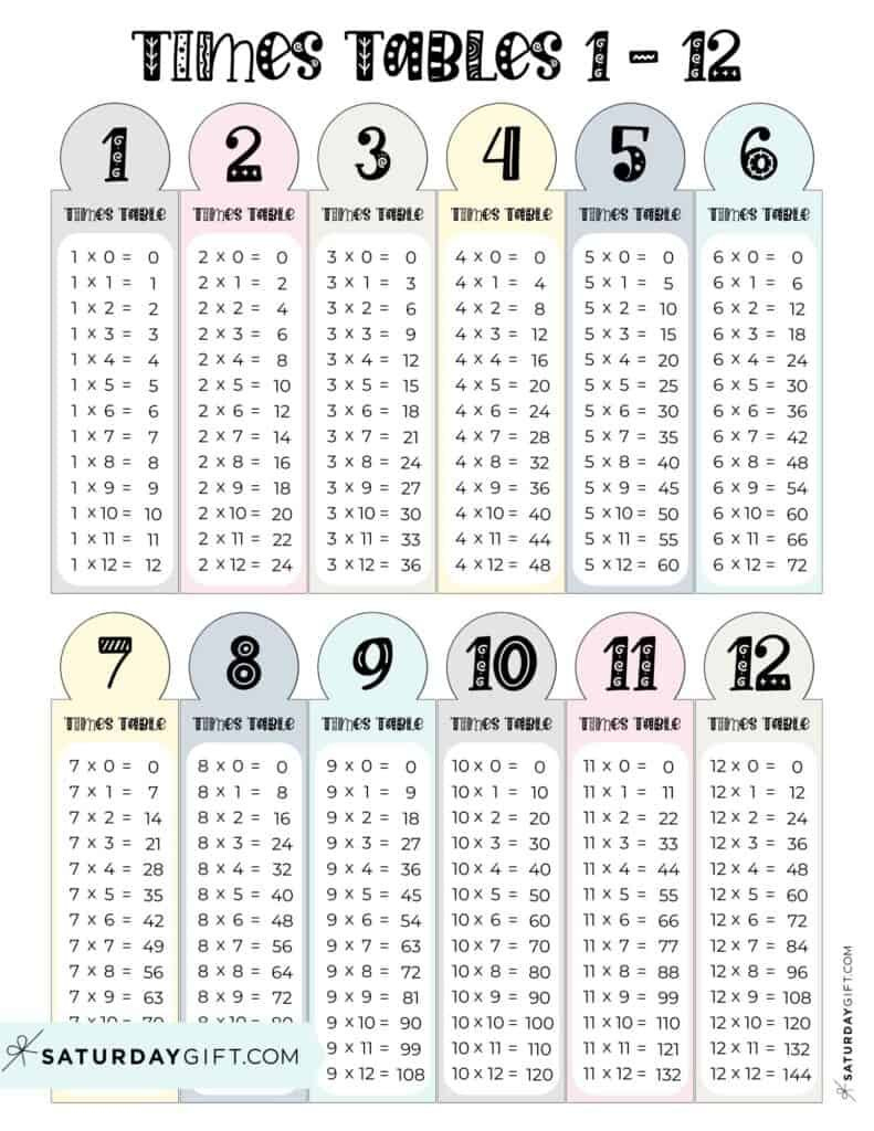Multiplication Chart Printable &amp;amp; Times Tables (1-12) - Cute &amp;amp; Free inside 1 12 Multiplication Chart Printable