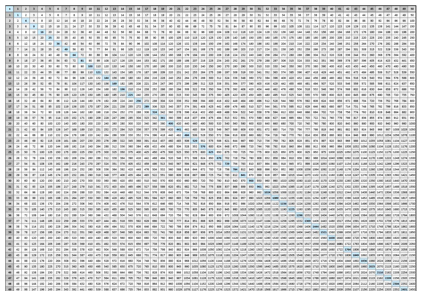 Multiplication Chart To 100 pertaining to Multiplication Chart Printable 100