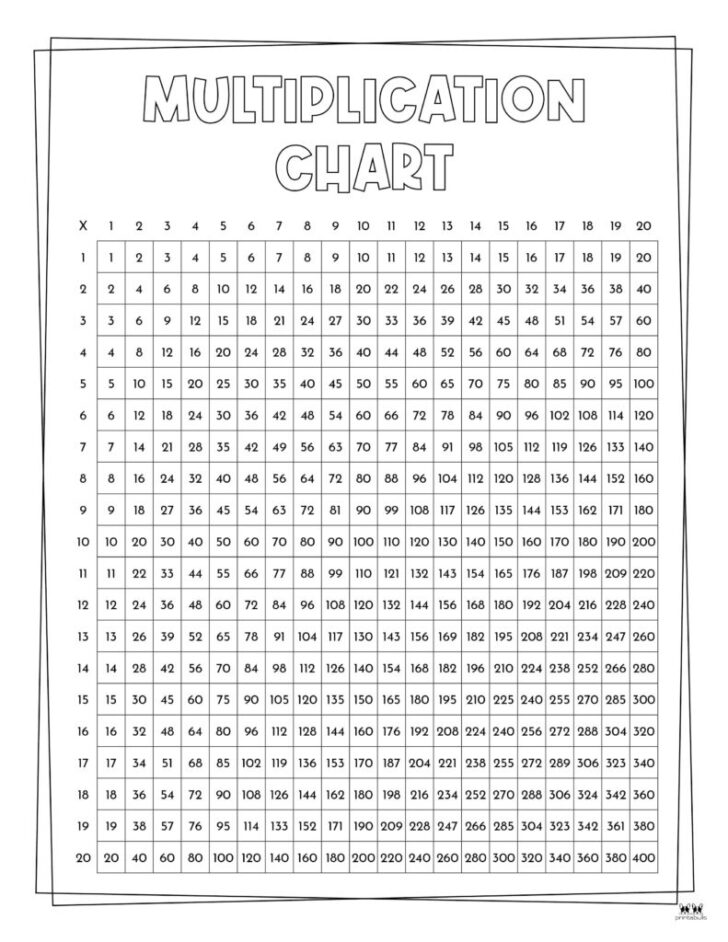 Multiplication Chart Printable 6th Grade