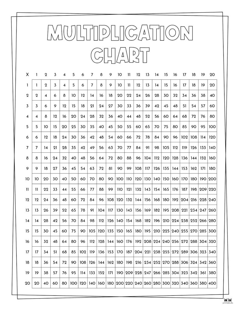Multiplication Charts - 75 Free Printables | Printabulls in Multiplication Chart Printable 6Th Grade