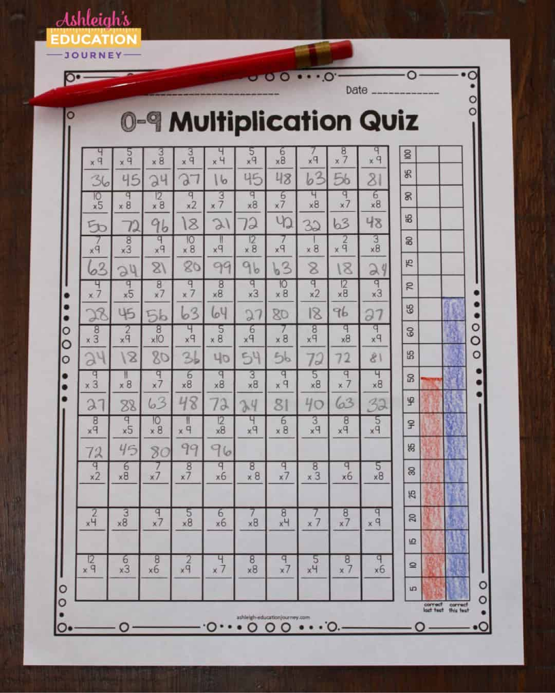 Multiplication Facts For Upper Elementary Students - Ashleigh&amp;#039;S in Math Fluency Chart Printable