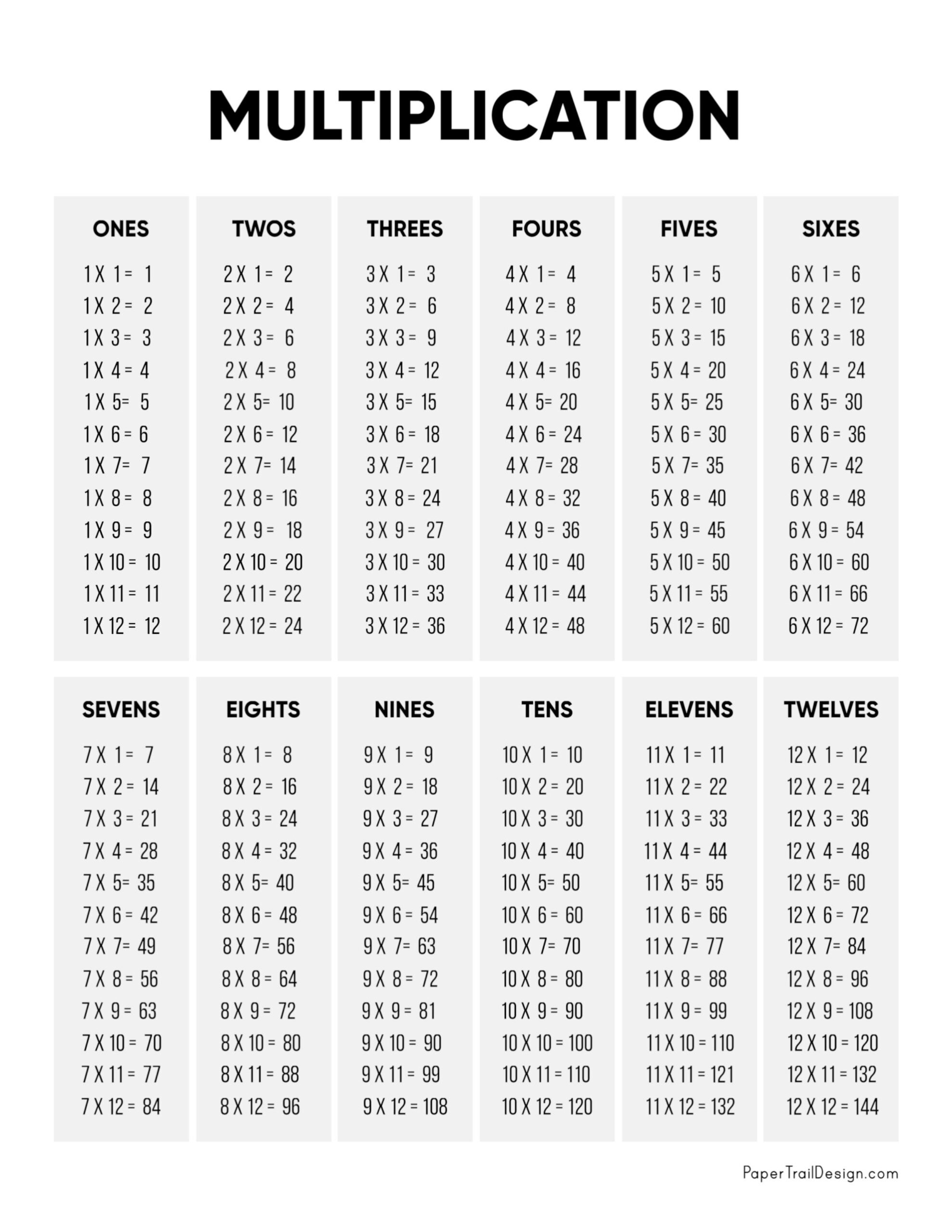 Multiplication Table Printable - Paper Trail Design inside Times Table Chart Printable Free