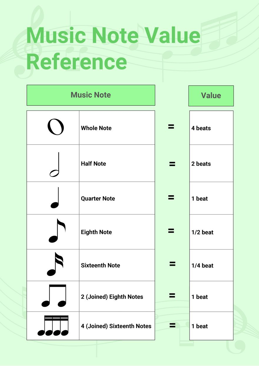 Music Note Value Chart In Illustrator, Pdf - Download | Template pertaining to Music Note Chart Printable